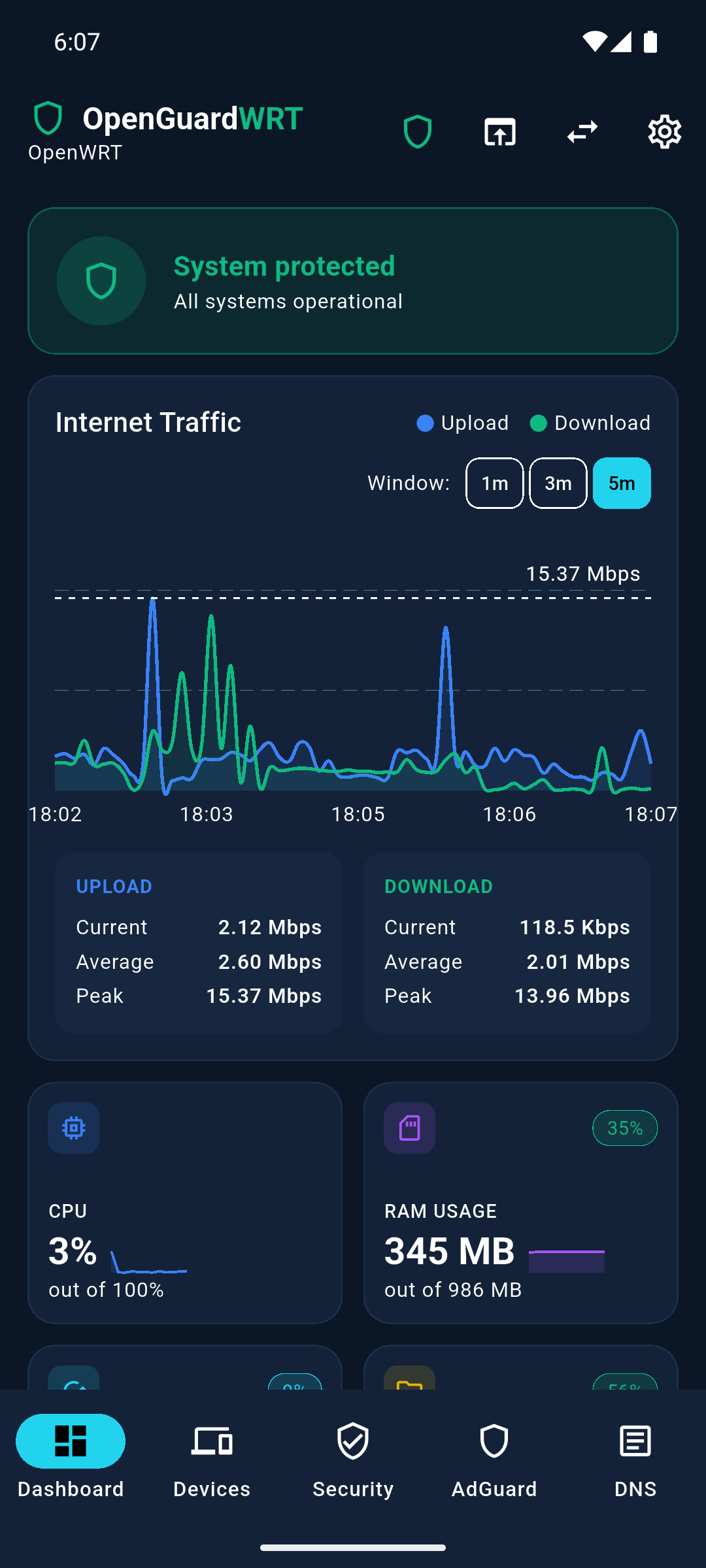 Dashboard do OpenGuardWRT mostrando status do sistema protegido